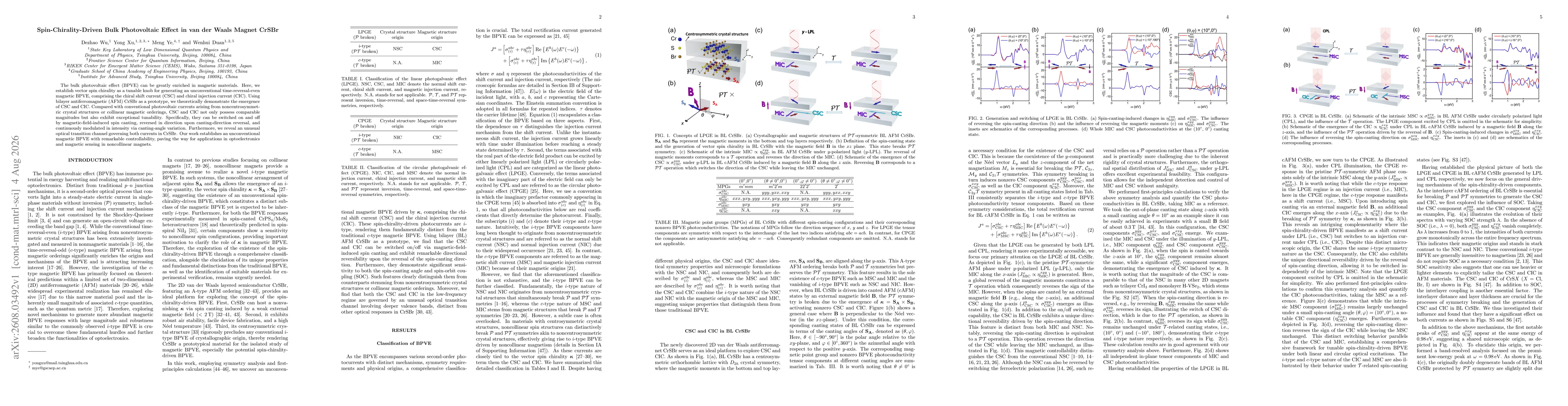 Thumbnail for Spin-Chirality-Driven Bulk Photovoltaic Effect in van der Waals Magnet CrSBr