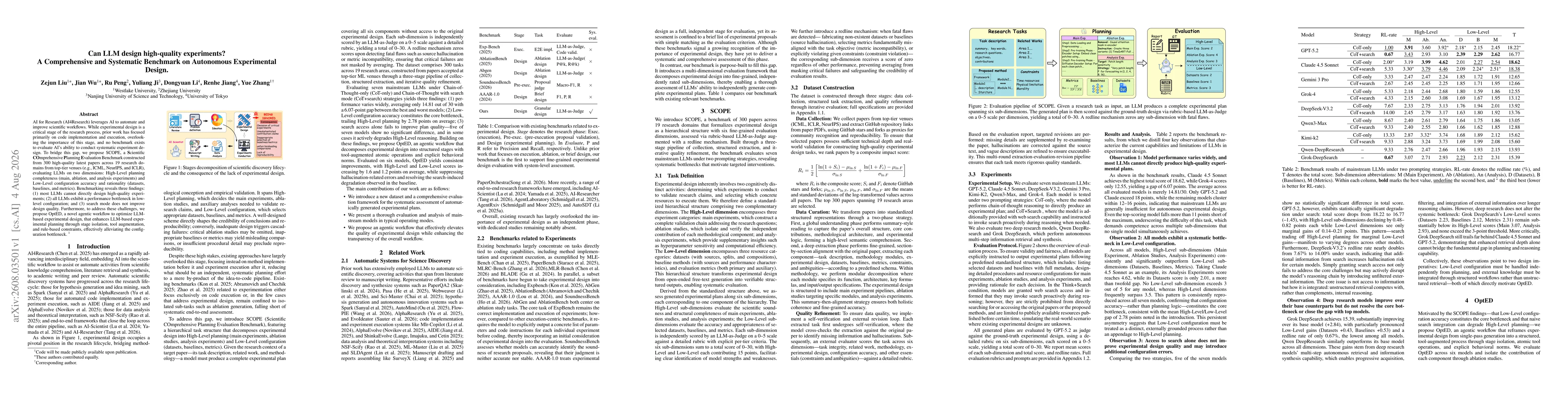 Thumbnail for Can LLM design high-quality experiments? A Comprehensive and Systematic Benchmark on Autonomous Experimental Design