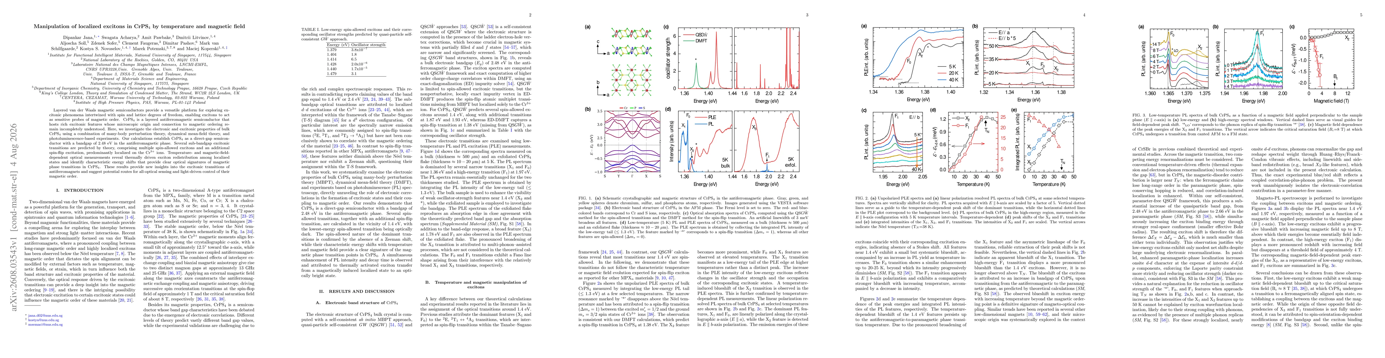 Thumbnail for Manipulation of localized excitons in CrPS$_4$ by temperature and magnetic field