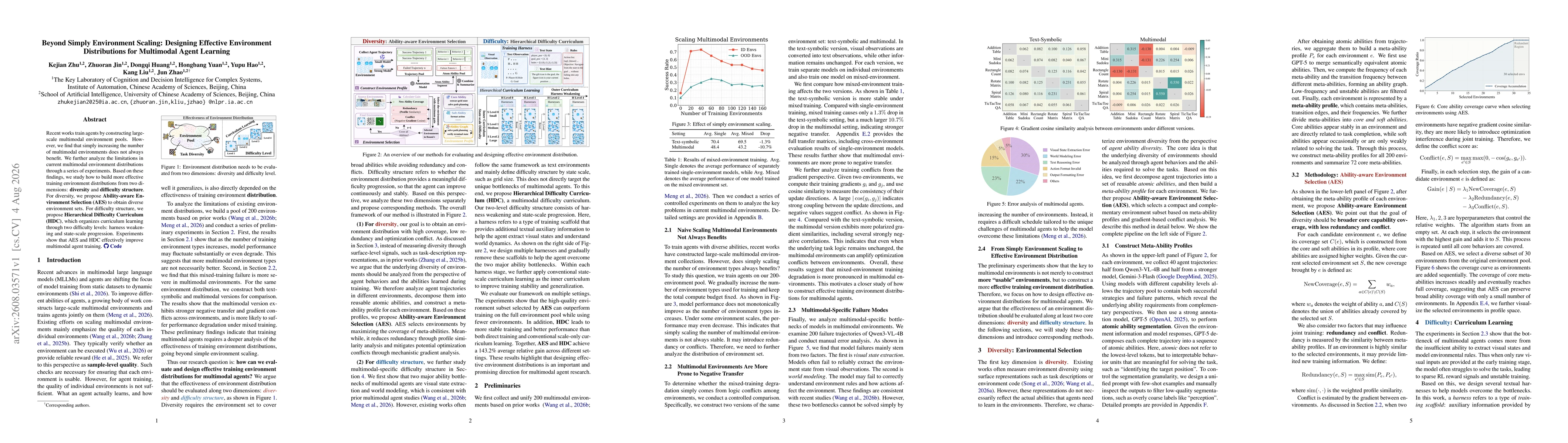 Thumbnail for Beyond Simply Environment Scaling: Designing Effective Environment Distributions for Multimodal Agent Learning