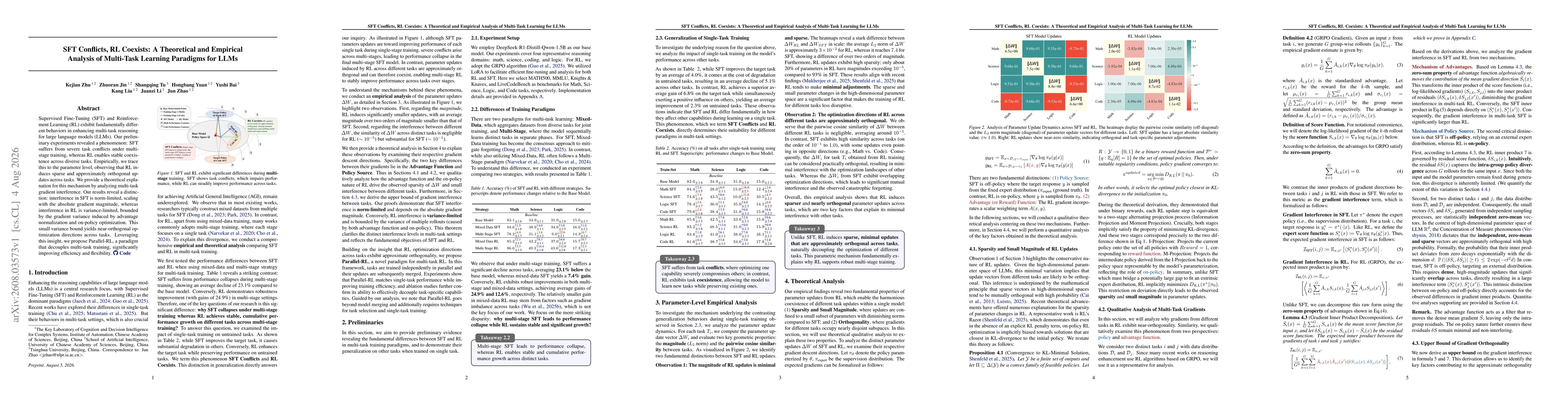 Thumbnail for SFT Conflicts, RL Coexists: A Theoretical and Empirical Analysis of Multi-Task Learning for LLMs