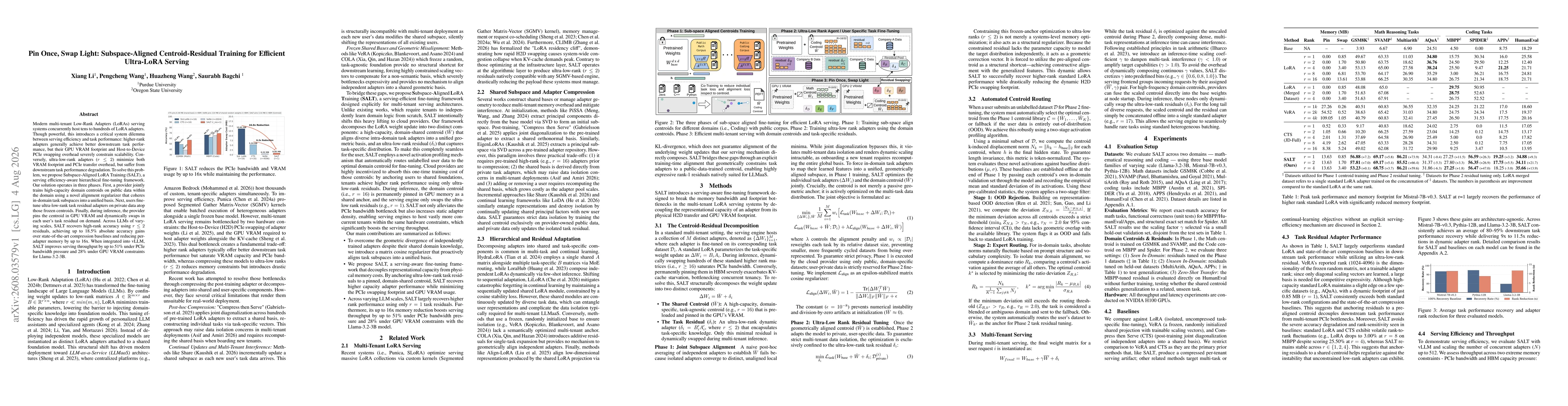Thumbnail for Pin Once, Swap Light: Subspace-Aligned Centroid-Residual Training for Efficient Ultra-LoRA Serving