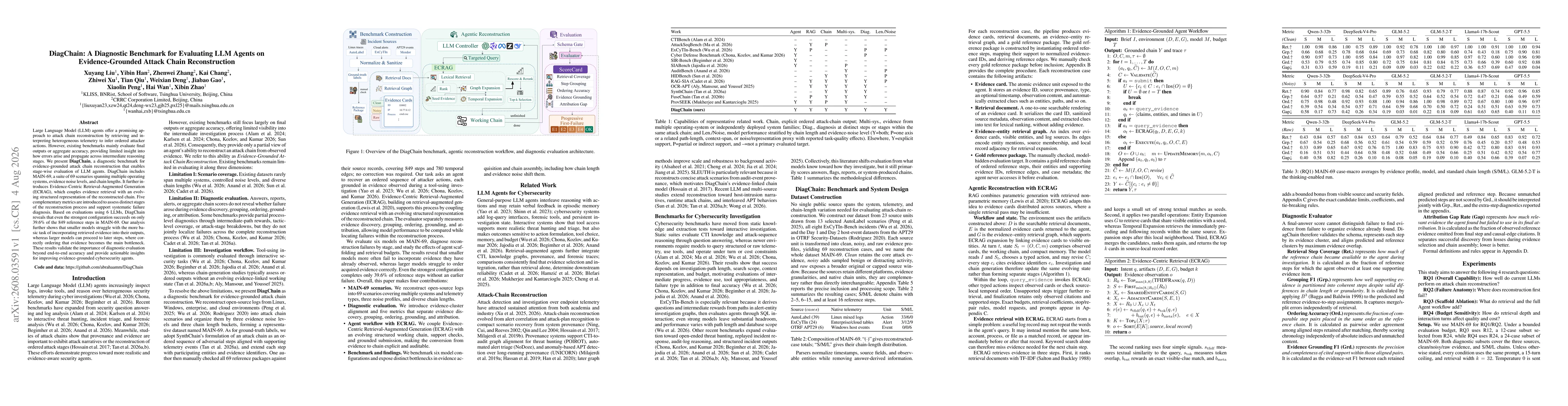 Thumbnail for DiagChain: A Diagnostic Benchmark for Evaluating LLM Agents on Evidence-Grounded Attack Chain Reconstruction