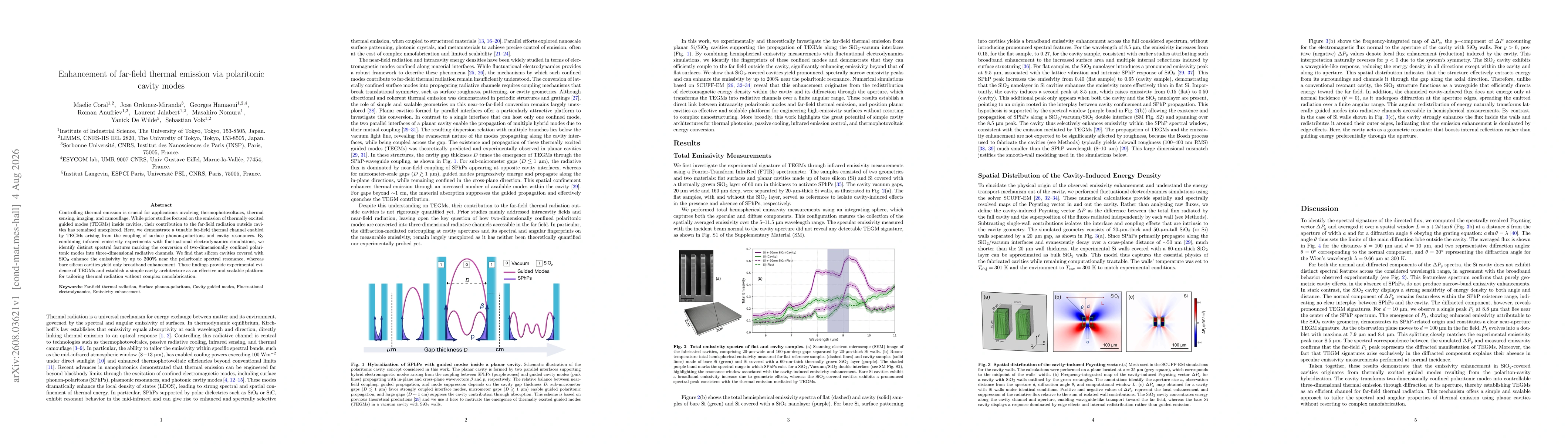 Thumbnail for Enhancement of far-field thermal emission via polaritonic cavity modes