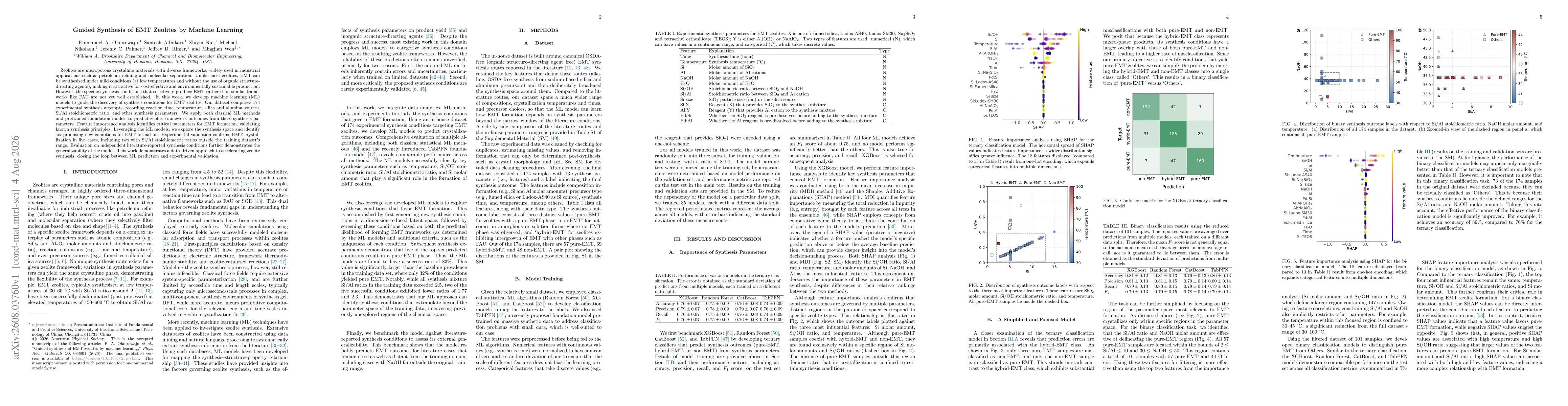Thumbnail for Guided Synthesis of EMT Zeolites by Machine Learning