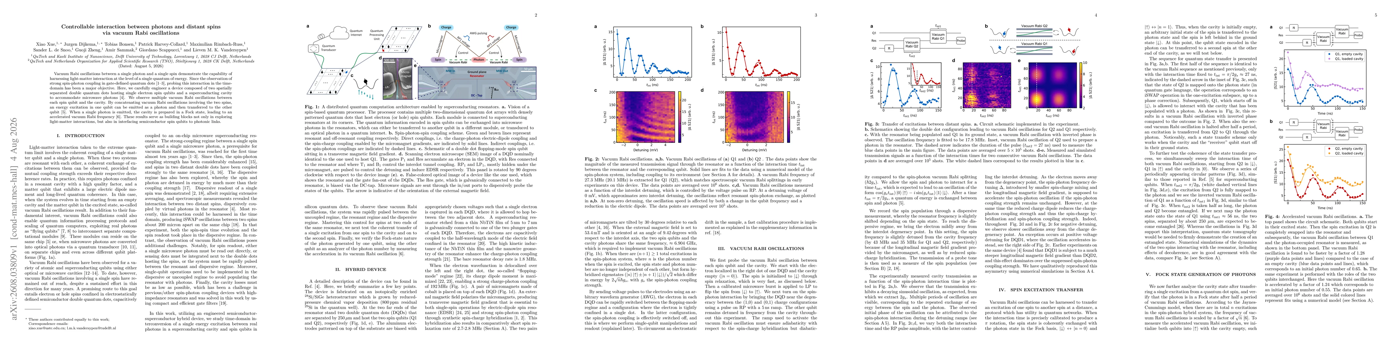 Thumbnail for Controllable interaction between photons and distant spins via vacuum Rabi oscillations