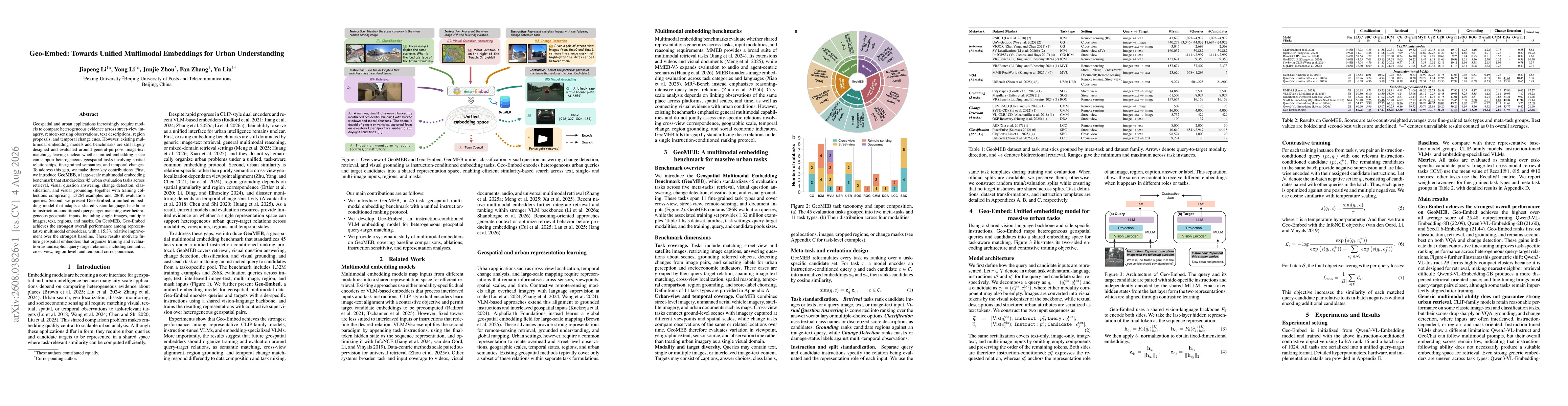 Thumbnail for Geo-Embed: Towards Unified Multimodal Embeddings for Urban Understanding