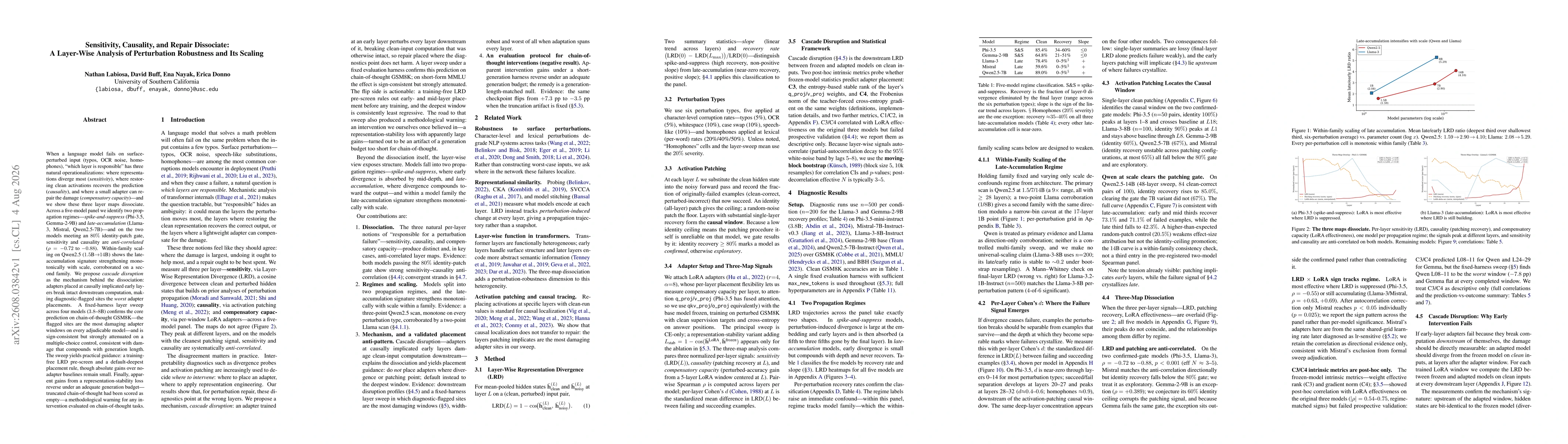 Thumbnail for Sensitivity, Causality, and Repair Dissociate: A Layer-Wise Analysis of Perturbation Robustness and Its Scaling