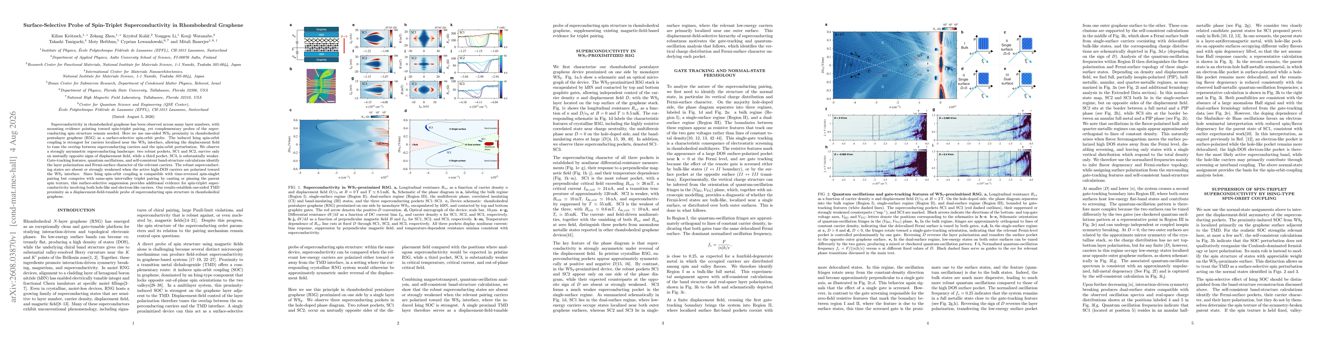 Thumbnail for Surface-Selective Probe of Spin-Triplet Superconductivity in Rhombohedral Graphene