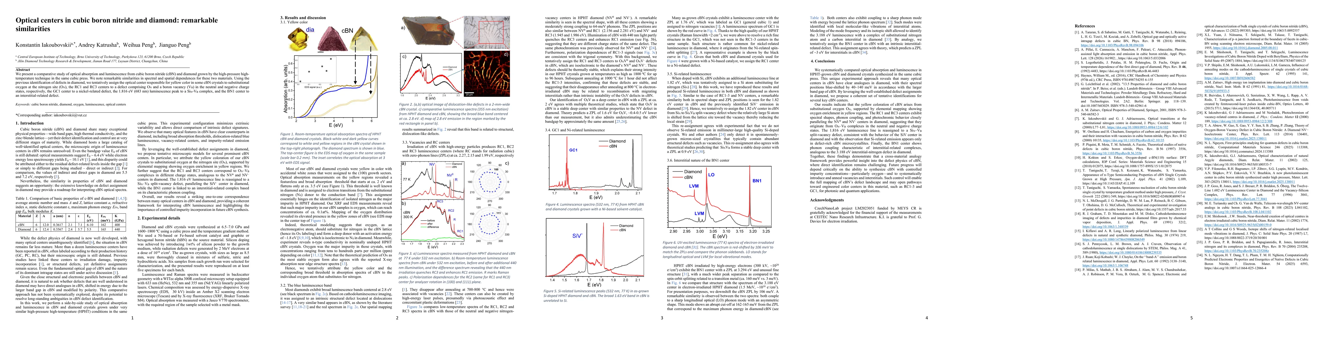 Thumbnail for Optical centers in cubic boron nitride and diamond: remarkable similarities