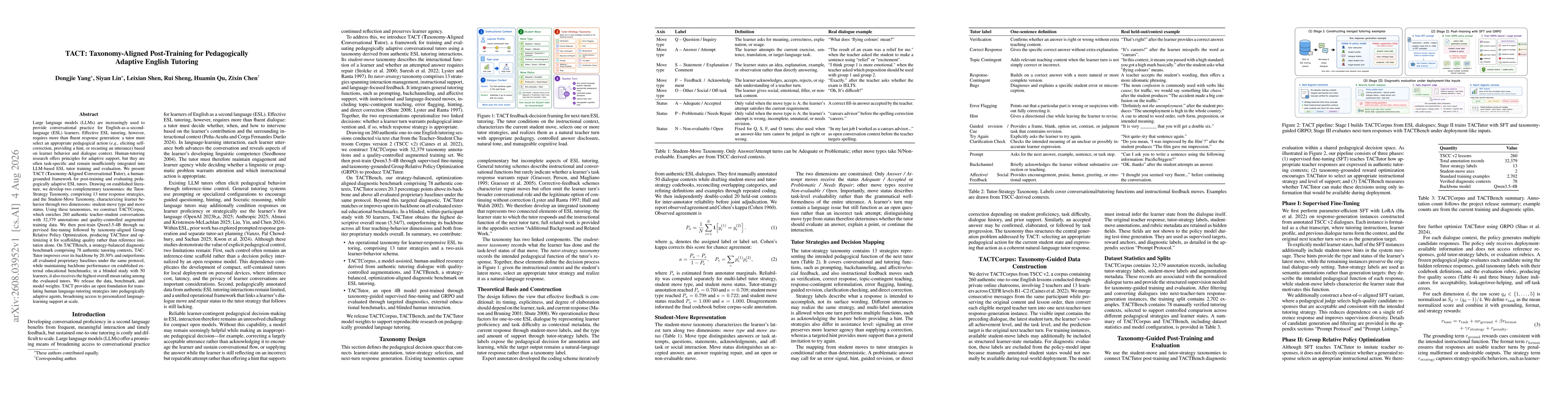 Thumbnail for TACT: Taxonomy-Aligned Post-Training for Pedagogically Adaptive English Tutoring