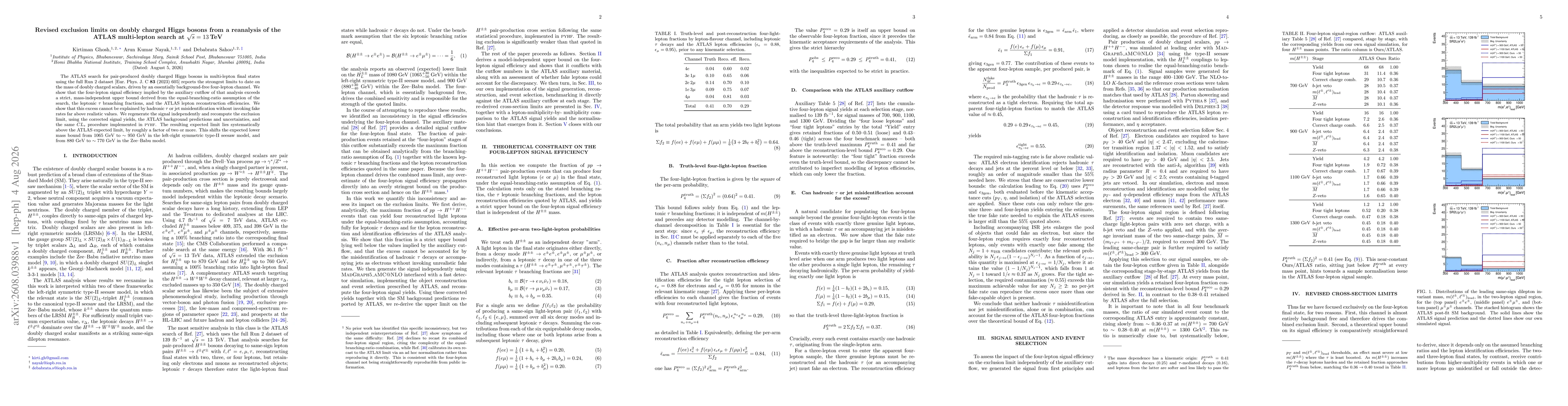 Thumbnail for Revised exclusion limits on doubly charged Higgs bosons from a reanalysis of the ATLAS multi-lepton search at $\sqrt{s} = 13$,TeV