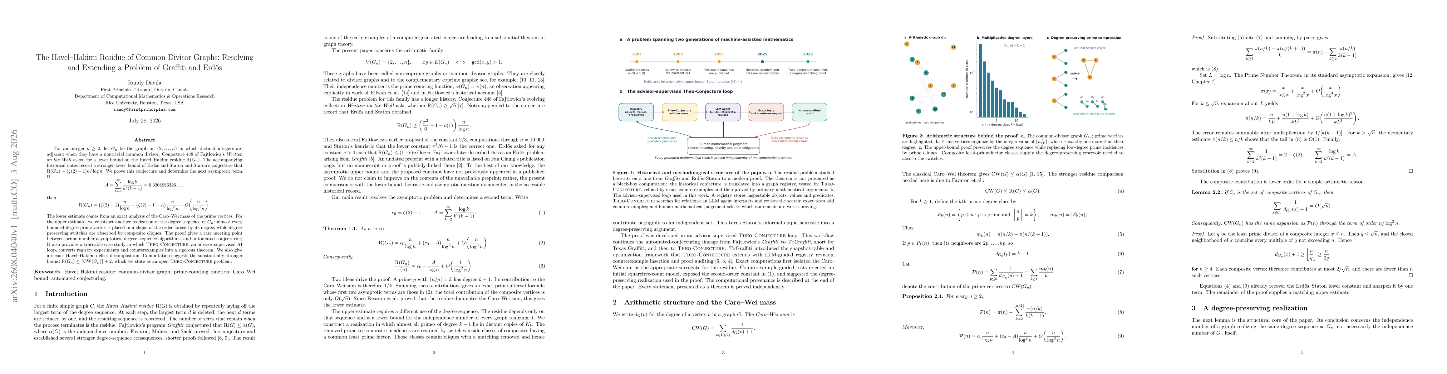 Thumbnail for The Havel--Hakimi Residue of Common-Divisor Graphs: Resolving and Extending a Problem of Graffiti and Erdős