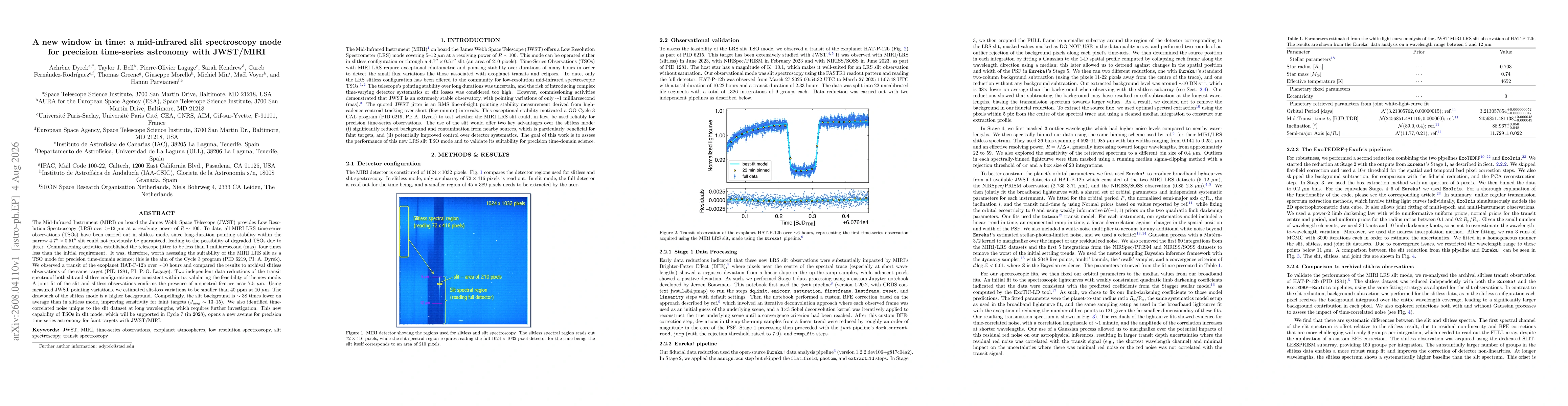 Thumbnail for A new window in time: a mid-infrared slit spectroscopy mode for precision time-series astronomy with JWST/MIRI