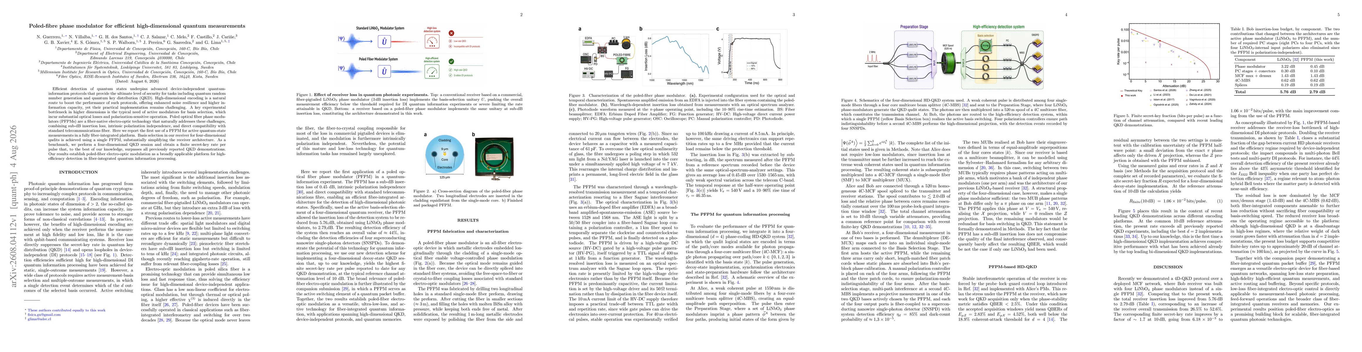 Thumbnail for Poled-fibre phase modulator for efficient high-dimensional quantum measurements