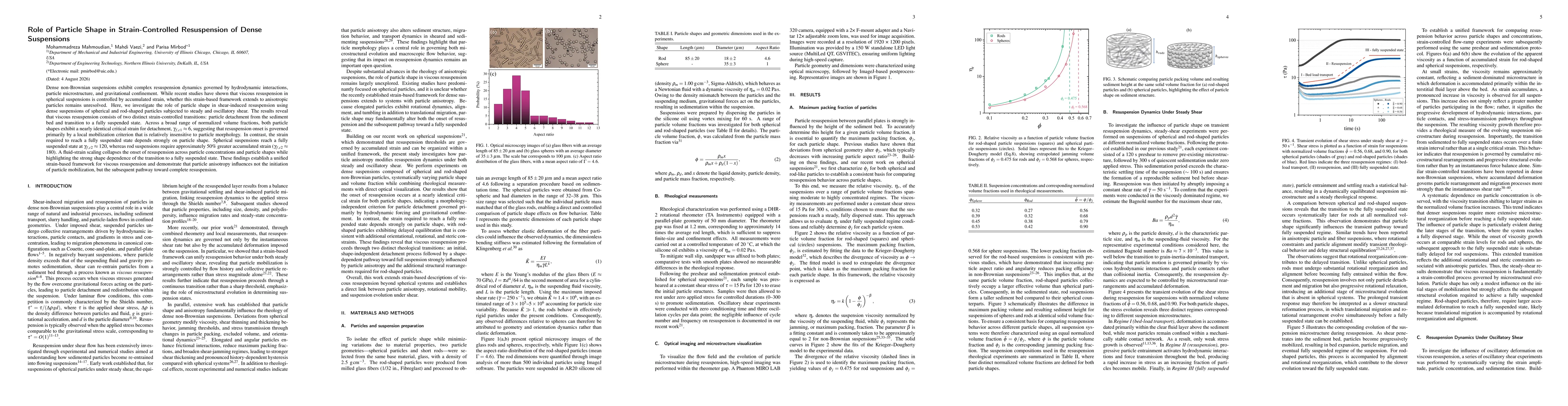 Thumbnail for Role of Particle Shape in Strain-Controlled Resuspension of Dense Suspensions