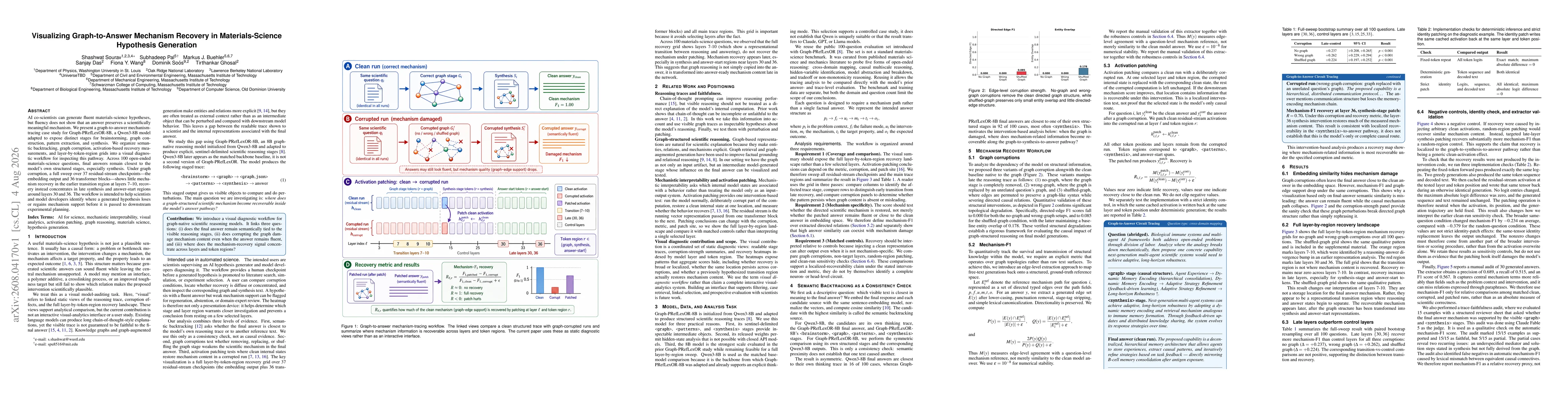 Thumbnail for Visualizing Graph-to-Answer Mechanism Recovery in Materials-Science Hypothesis Generation