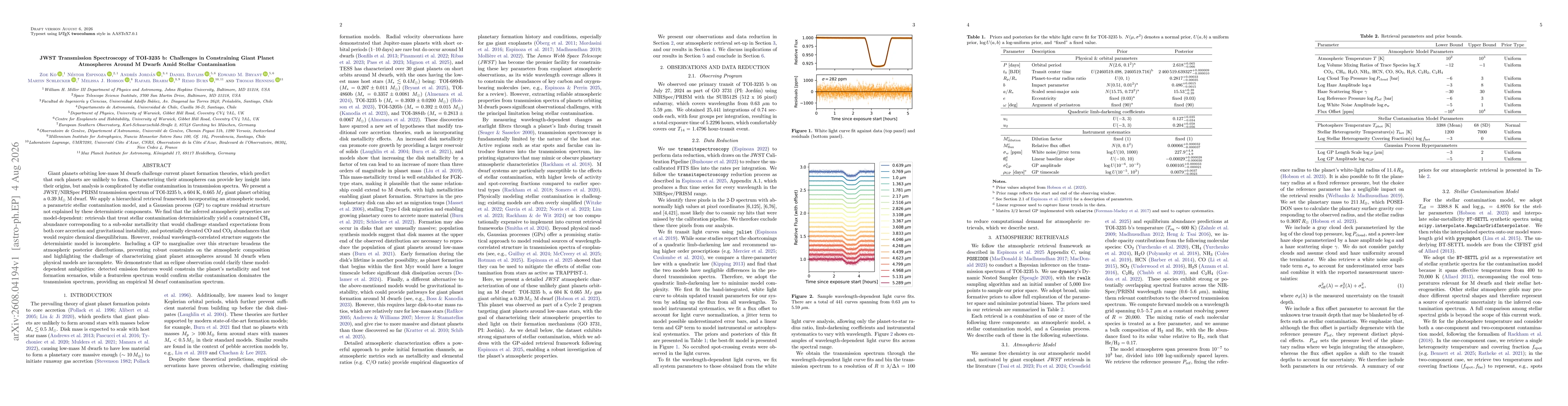 Thumbnail for JWST Transmission Spectroscopy of TOI-3235 b: Challenges in Constraining Giant Planet Atmospheres Around M Dwarfs Amid Stellar Contamination