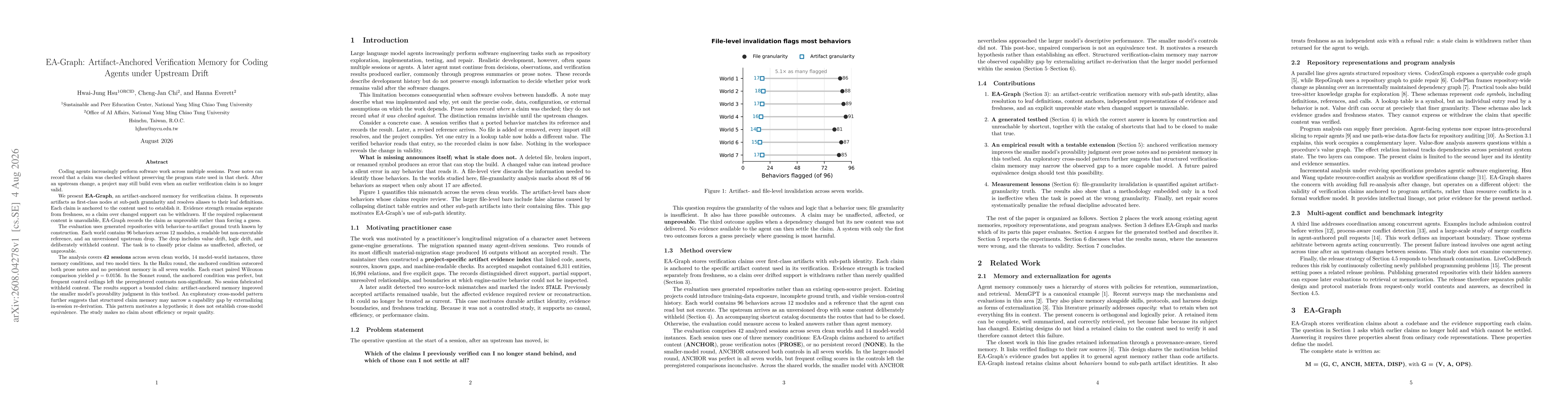 Thumbnail for EA-Graph: Artifact-Anchored Verification Memory for Coding Agents under Upstream Drift