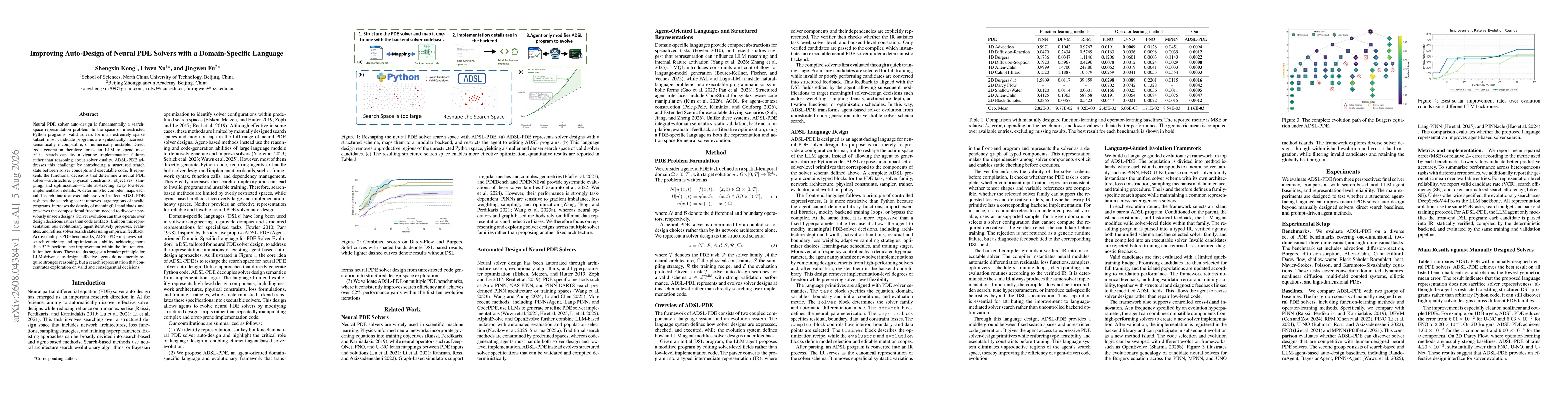 Thumbnail for Improving Auto-Design of Neural PDE Solvers with a Domain-Specific Language