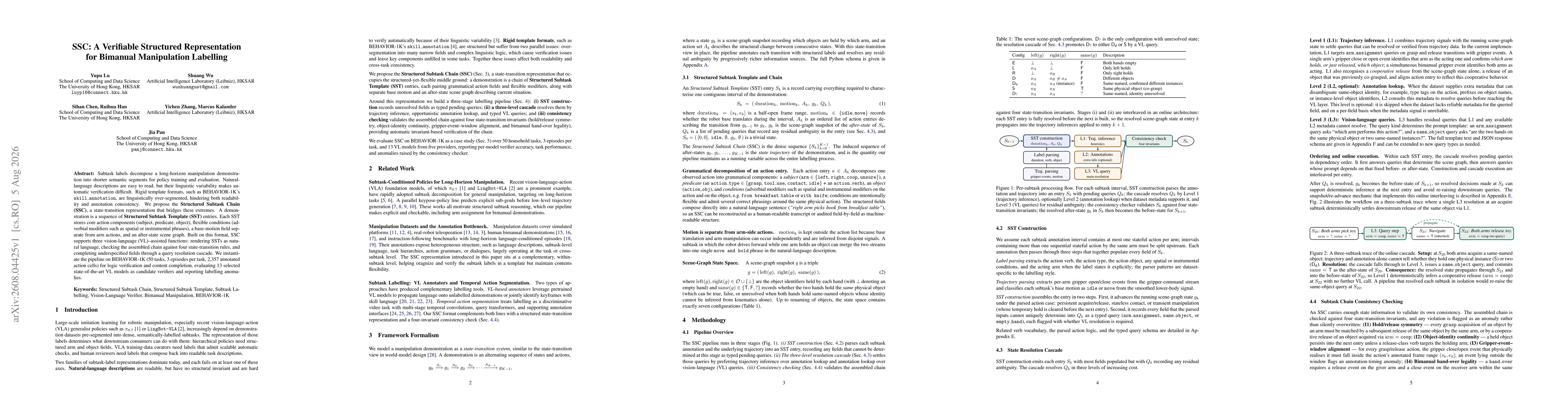 Thumbnail for SSC: A Verifiable Structured Representation for Bimanual Manipulation Labelling