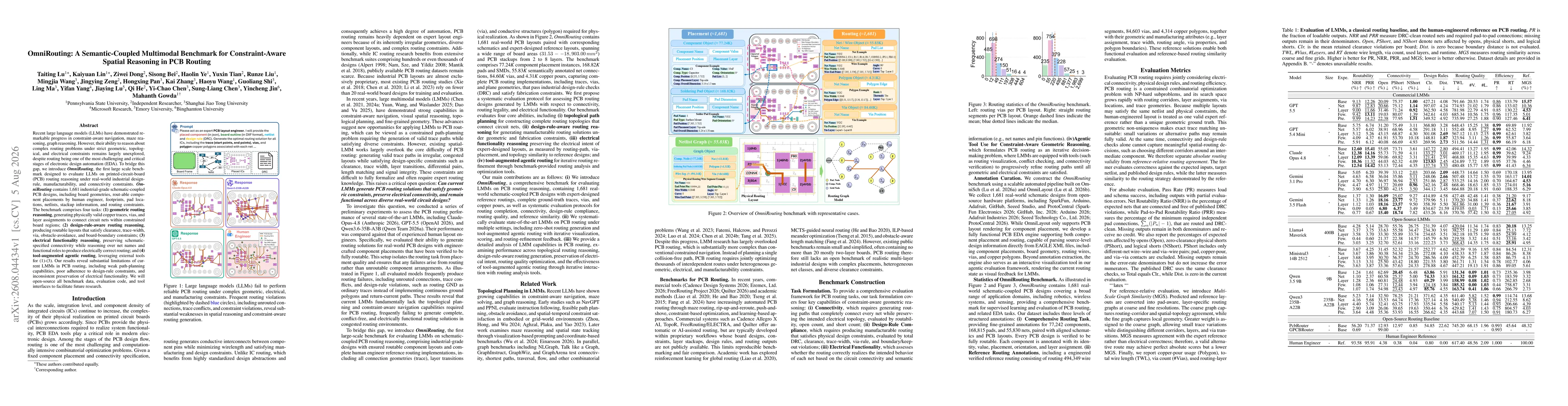 Thumbnail for OmniRouting: A Semantic-Coupled Multimodal Benchmark for Constraint-Aware Spatial Reasoning in PCB Routing