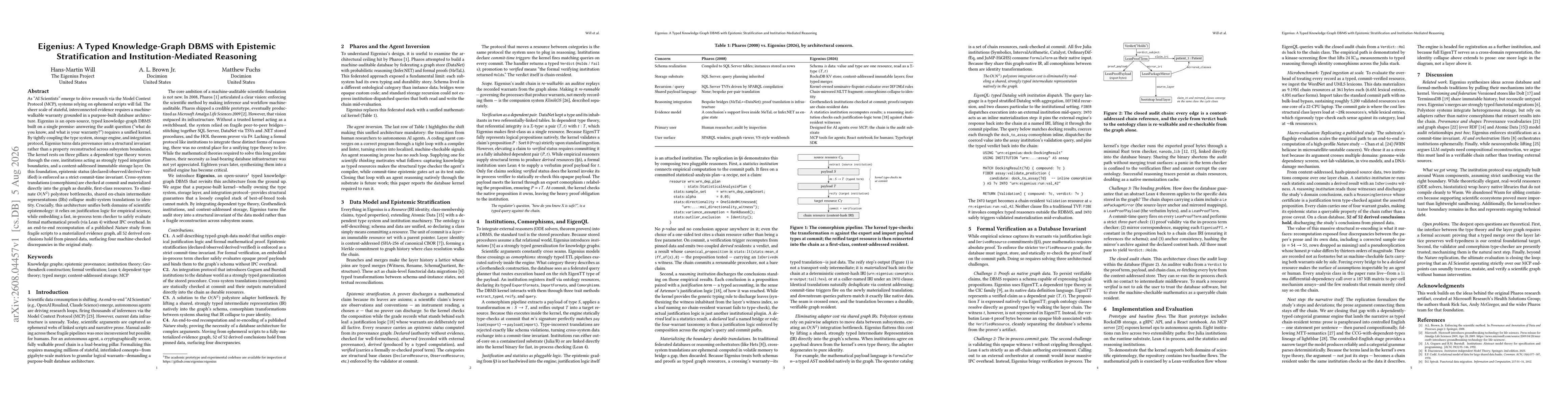 Thumbnail for Eigenius: A Typed Knowledge-Graph DBMS with Epistemic Stratification and Institution-Mediated Reasoning