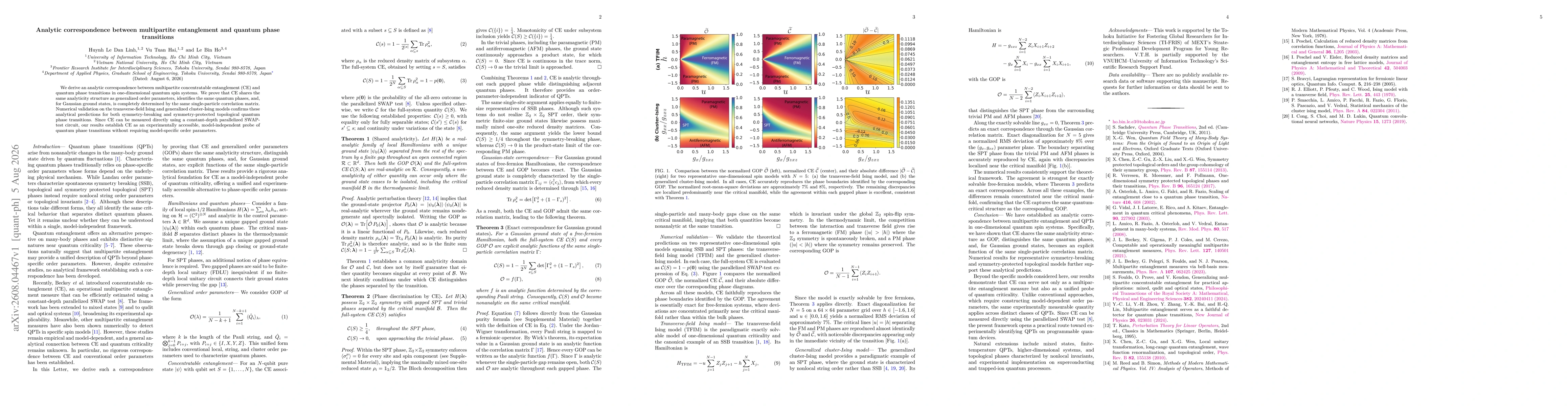 Thumbnail for Analytic correspondence between multipartite entanglement and quantum phase transitions