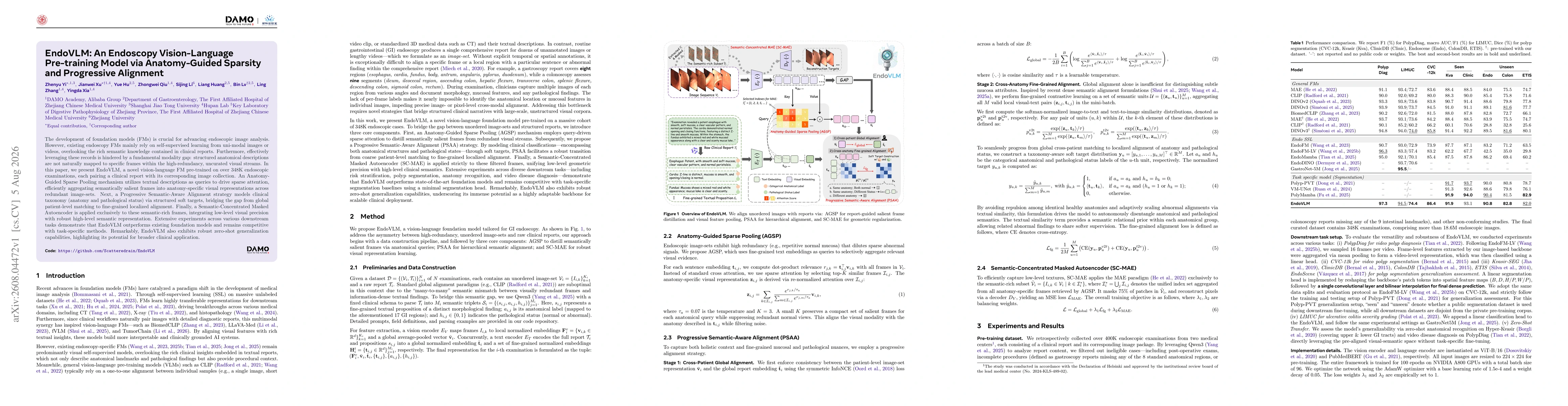 Thumbnail for EndoVLM: An Endoscopy Vision-Language Pre-training Model via Anatomy-Guided Sparsity and Progressive Alignment