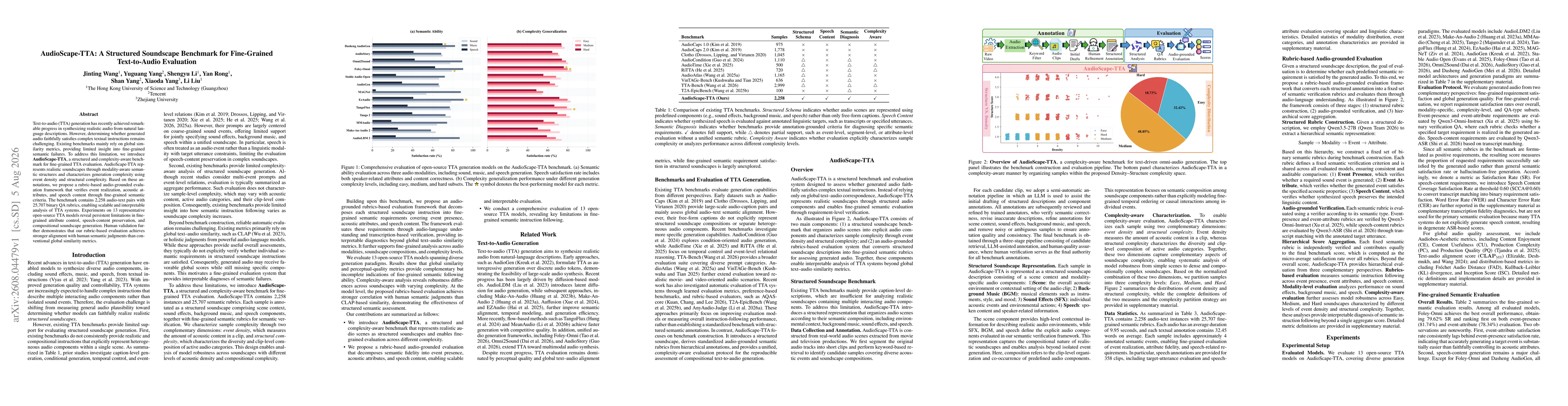 Thumbnail for AudioScape-TTA: A Structured Soundscape Benchmark for Fine-Grained Text-to-Audio Evaluation