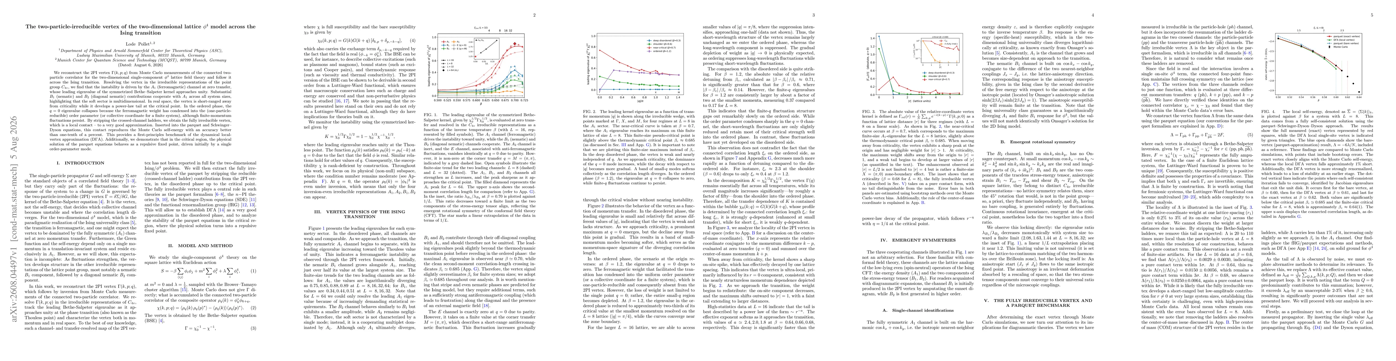 Thumbnail for The two-particle-irreducible vertex of the two-dimensional lattice $φ^4$ model across the Ising transition