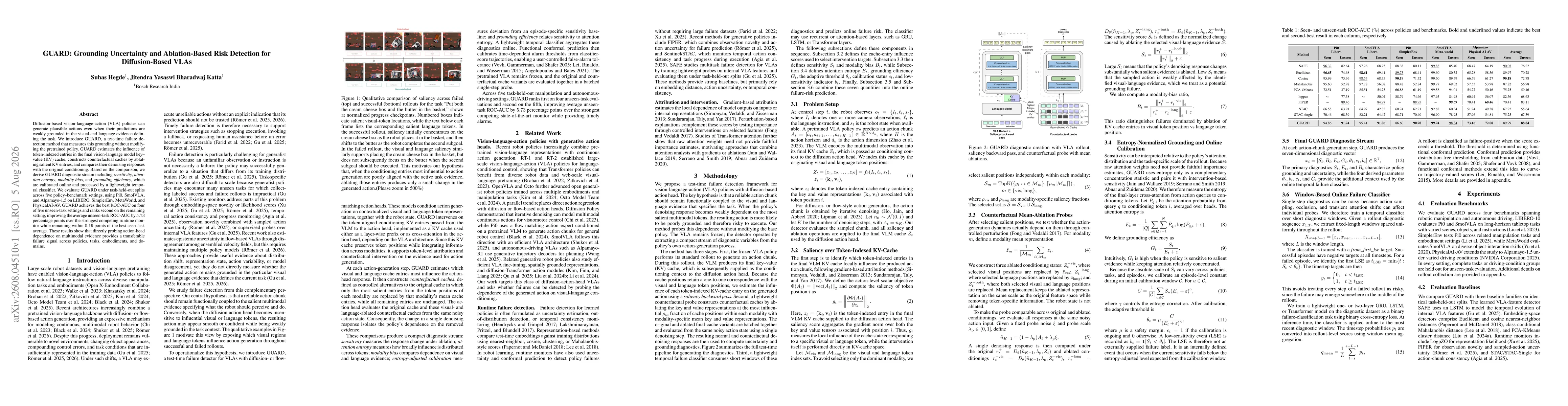 Thumbnail for GUARD: Grounding Uncertainty and Ablation-Based Risk Detection for Diffusion-Based VLAs