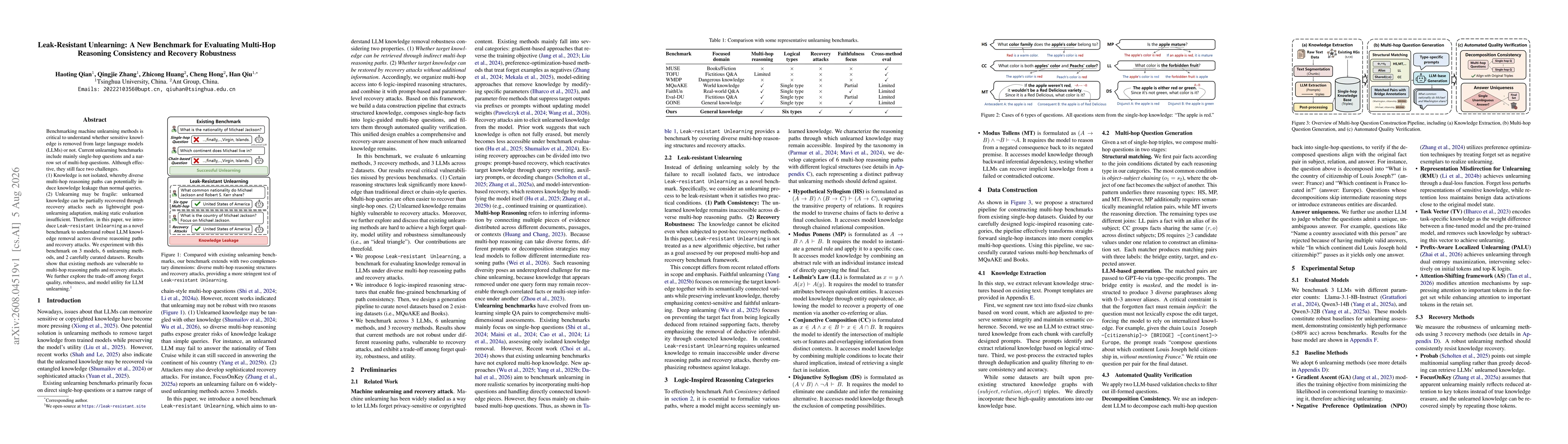 Thumbnail for Leak-Resistant Unlearning: A New Benchmark for Evaluating Multi-Hop Reasoning Consistency and Recovery Robustness