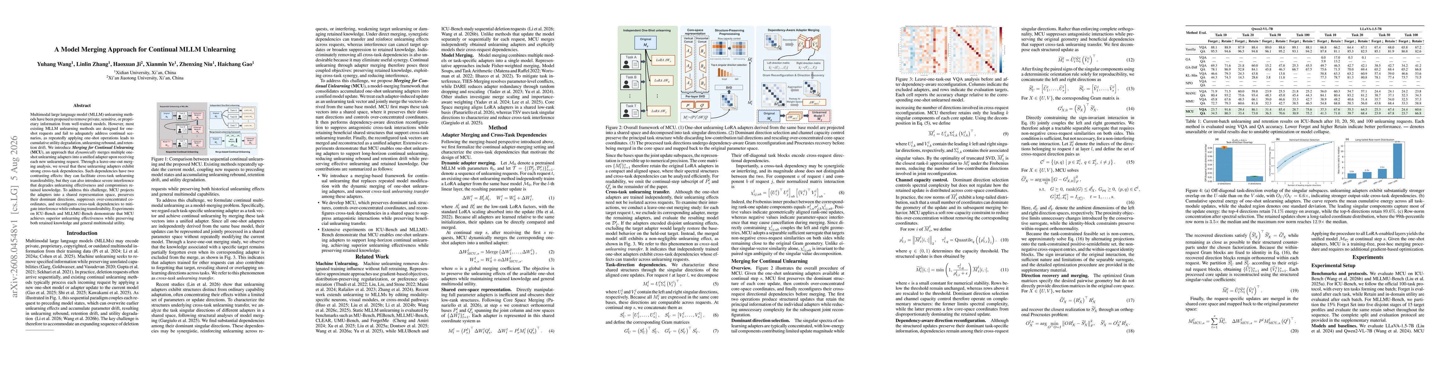 Thumbnail for A Model Merging Approach for Continual MLLM Unlearning