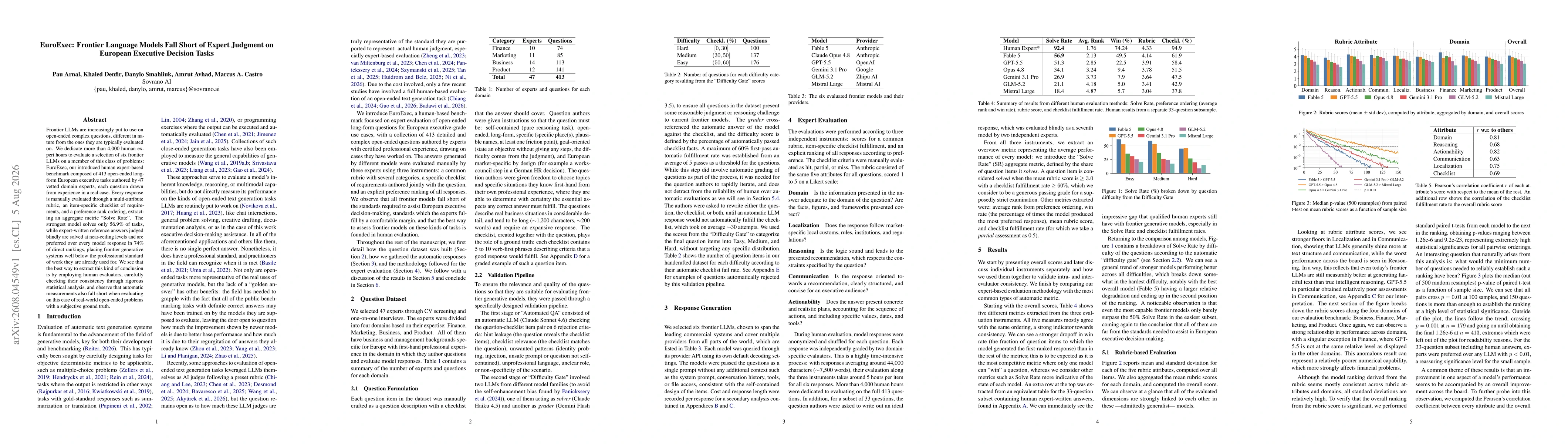 Thumbnail for EuroExec: Frontier Language Models Fall Short of Expert Judgment on European Executive Decision Tasks