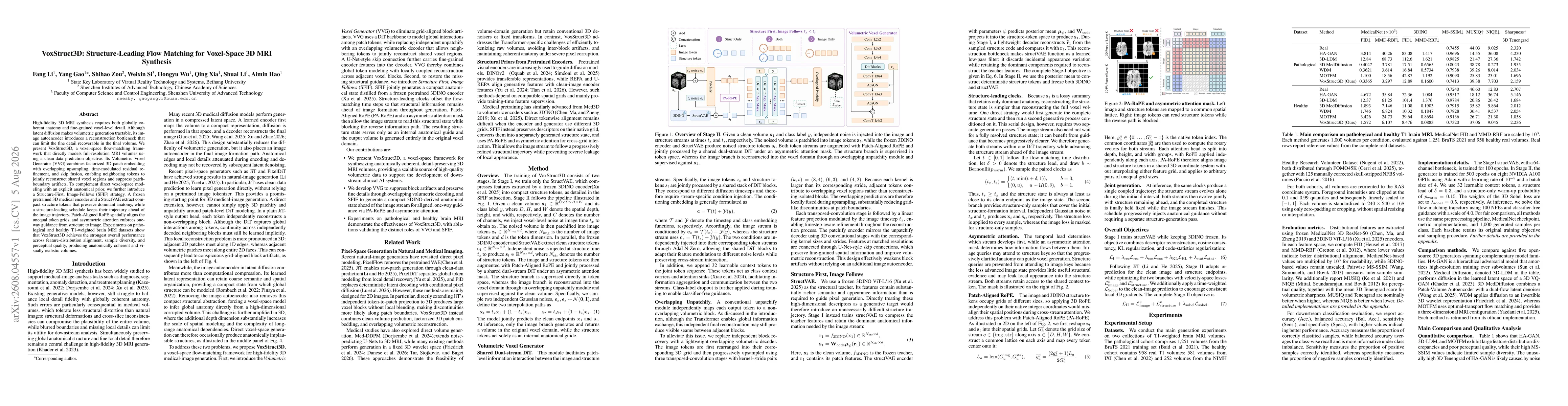 Thumbnail for VoxStruct3D: Structure-Leading Flow Matching for Voxel-Space 3D MRI Synthesis