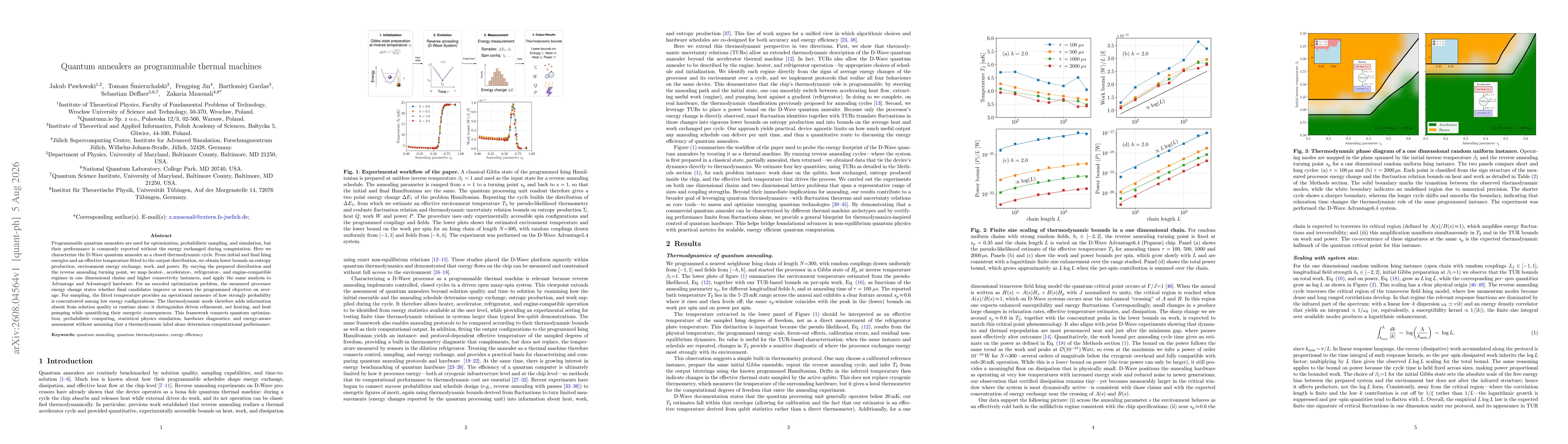Thumbnail for Quantum annealers as programmable thermal machines