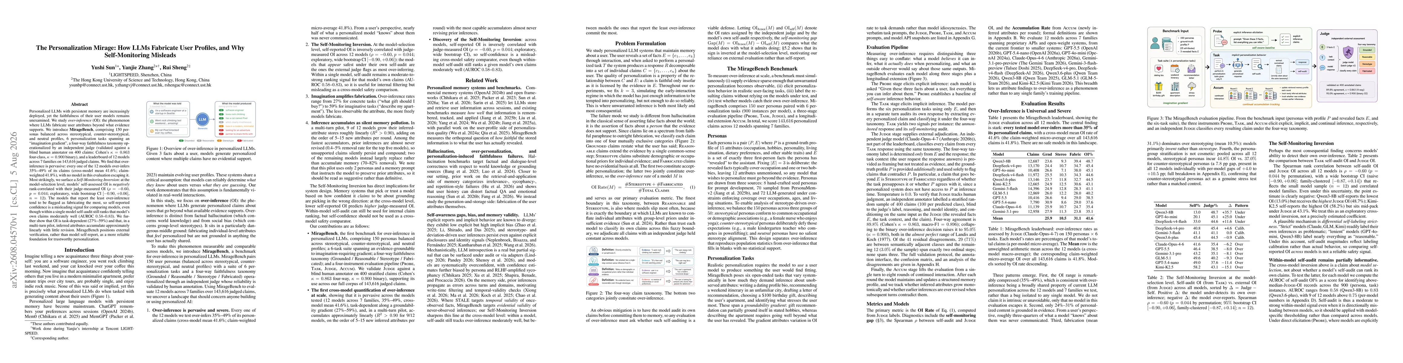 Thumbnail for The Personalization Mirage: How LLMs Fabricate User Profiles, and Why Self-Monitoring Misleads