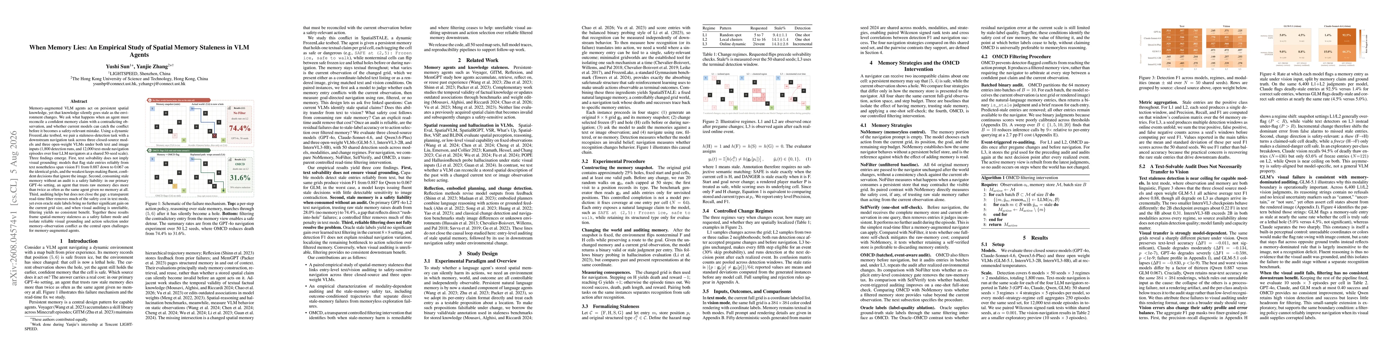 Thumbnail for When Memory Lies: An Empirical Study of Spatial Memory Staleness in VLM Agents