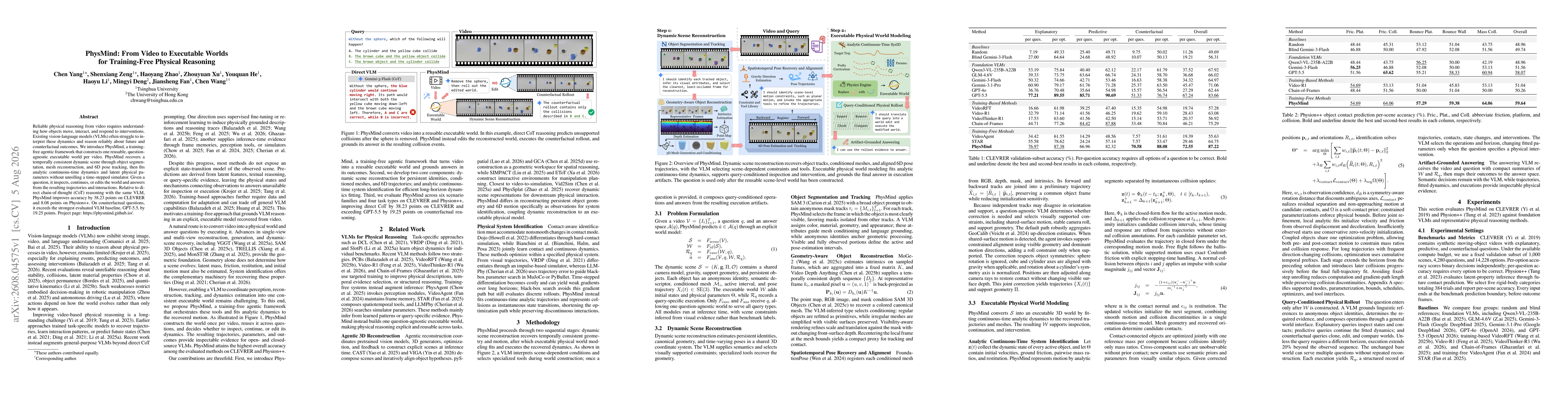 Thumbnail for PhysMind: From Video to Executable Worlds for Training-Free Physical Reasoning