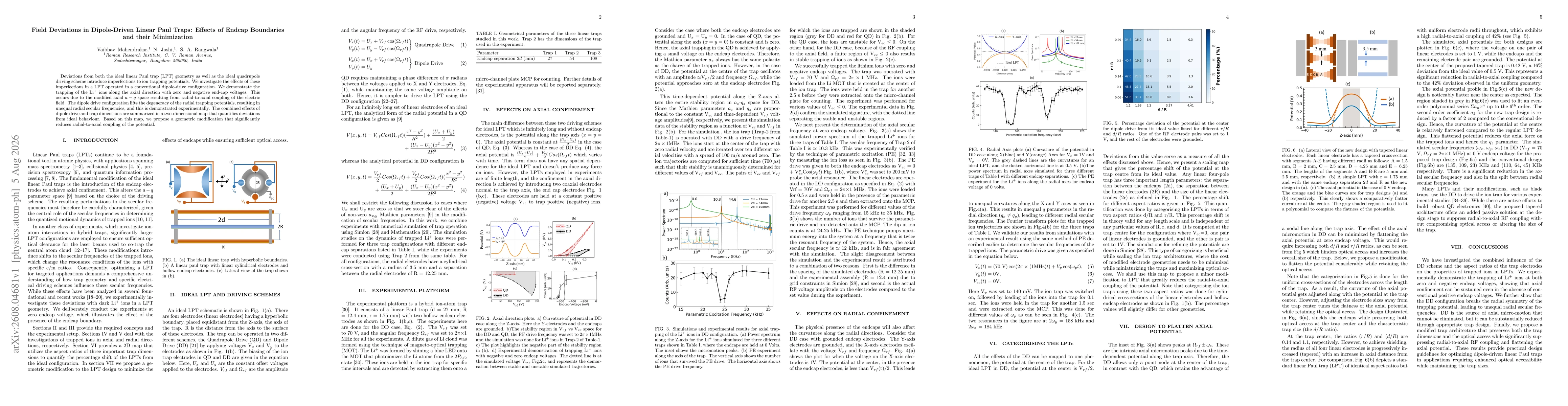 Thumbnail for Field Deviations in Dipole-Driven Linear Paul Traps: Effects of Endcap Boundaries and their Minimization