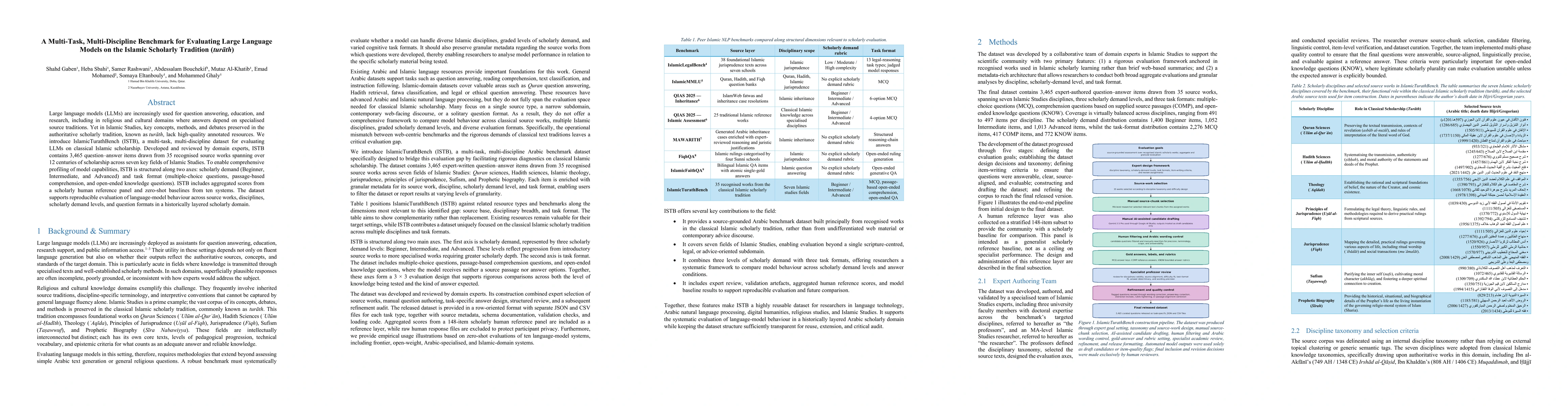 Thumbnail for IslamicTurathBench: A Multi-Task, Multi-Discipline Benchmark for Evaluating Large Language Models on the Islamic Scholarly Tradition (turath)