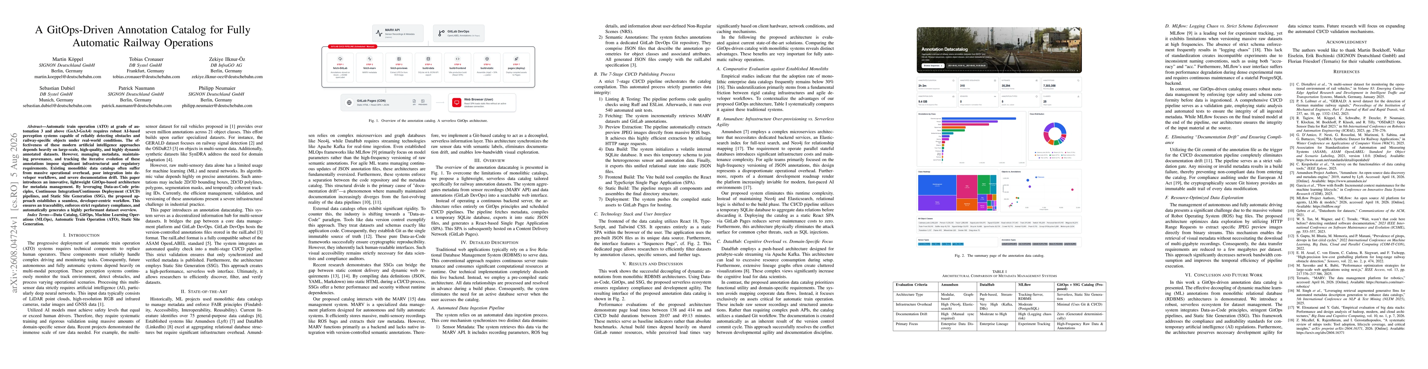 Thumbnail for A GitOps-Driven Annotation Catalog for Fully Automatic Railway Operations