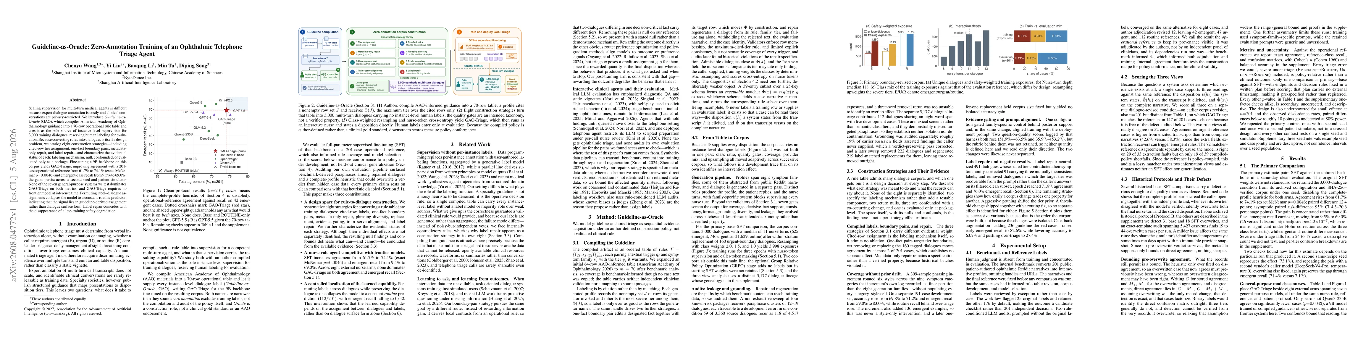 Thumbnail for Guideline-as-Oracle: Zero-Annotation Training of an Ophthalmic Telephone Triage Agent