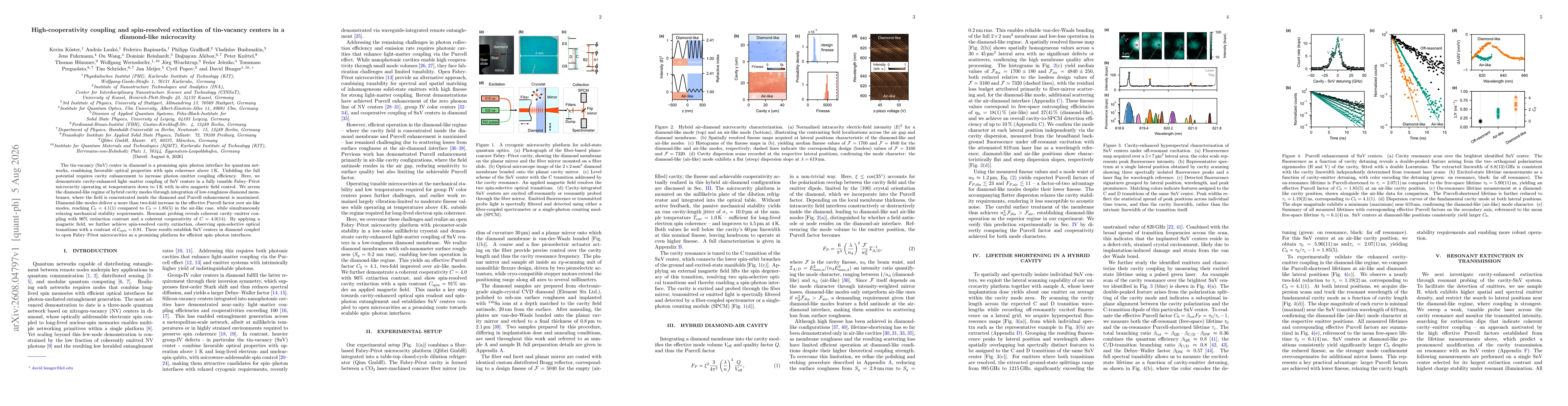 Thumbnail for High-cooperativity coupling and spin-resolved extinction of tin-vacancy centers in a diamond-like microcavity