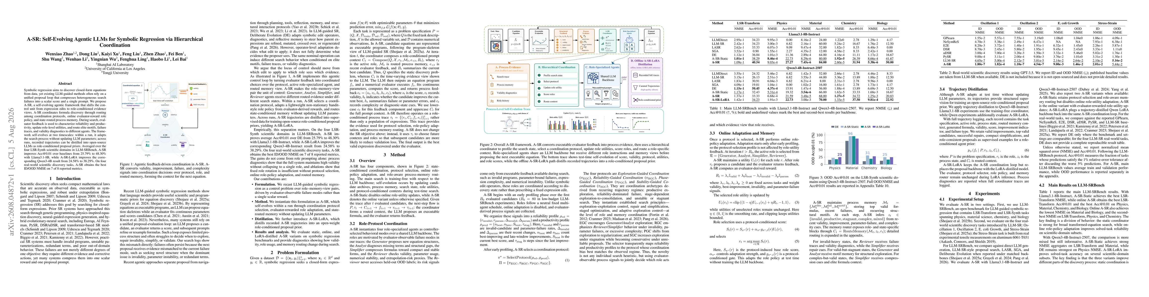 Thumbnail for A-SR: Self-Evolving Agentic LLMs for Symbolic Regression via Hierarchical Coordination