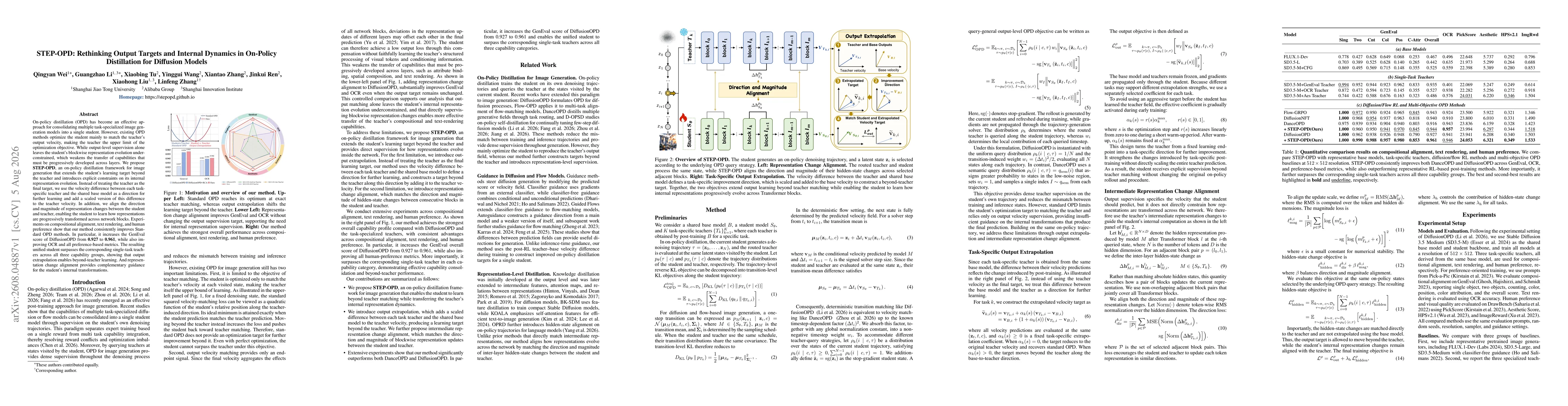 Thumbnail for STEP-OPD: Rethinking Output Targets and Internal Dynamics in On-Policy Distillation for Diffusion Models