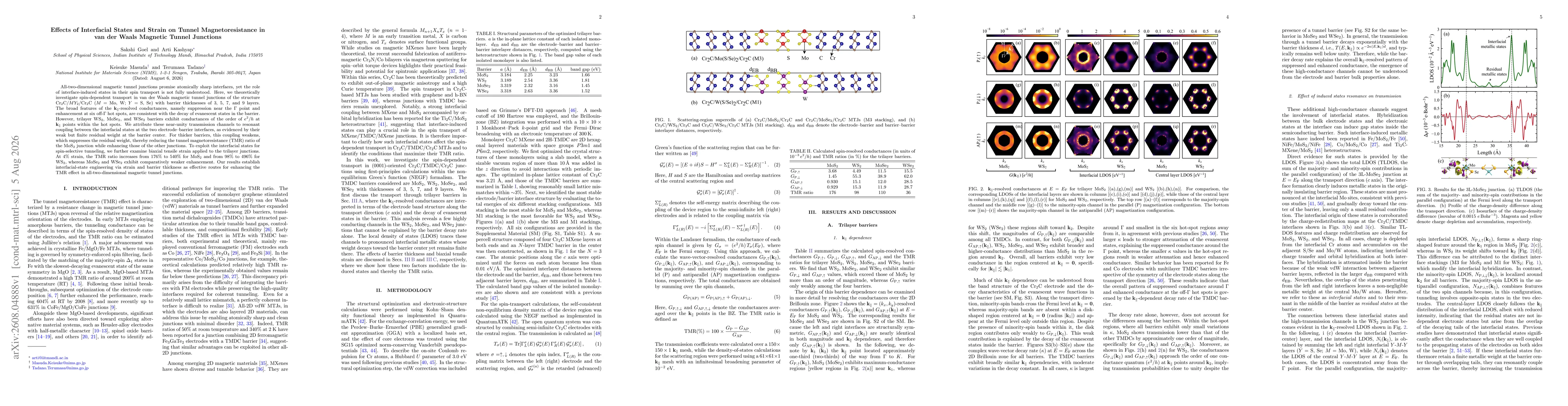 Thumbnail for Effects of Interfacial States and Strain on Tunnel Magnetoresistance in van der Waals Magnetic Tunnel Junctions