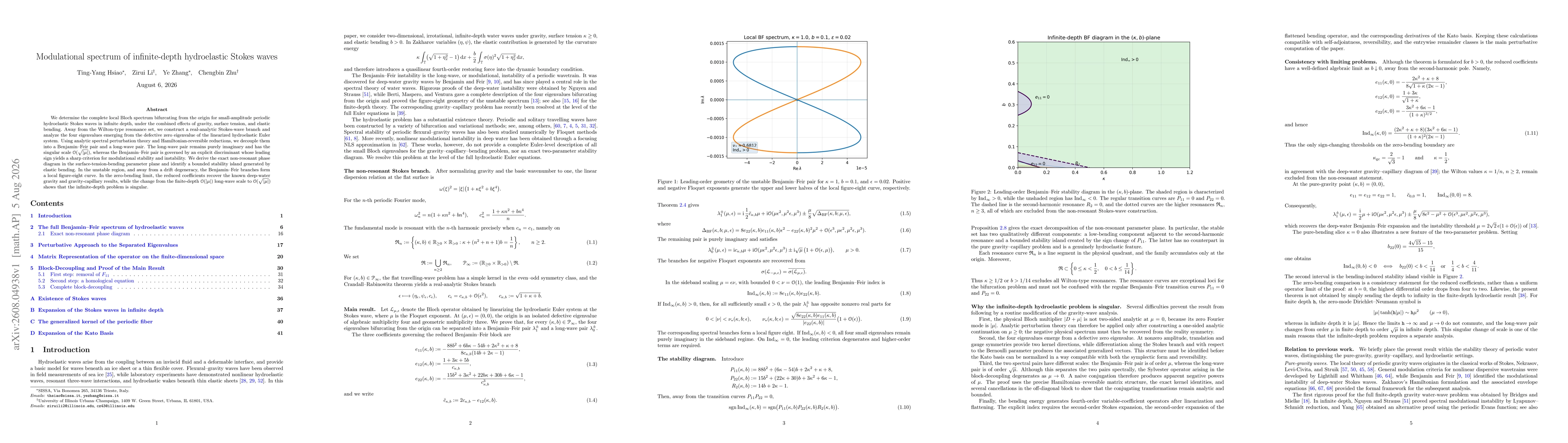 Thumbnail for Modulational spectrum of infinite-depth hydroelastic Stokes waves