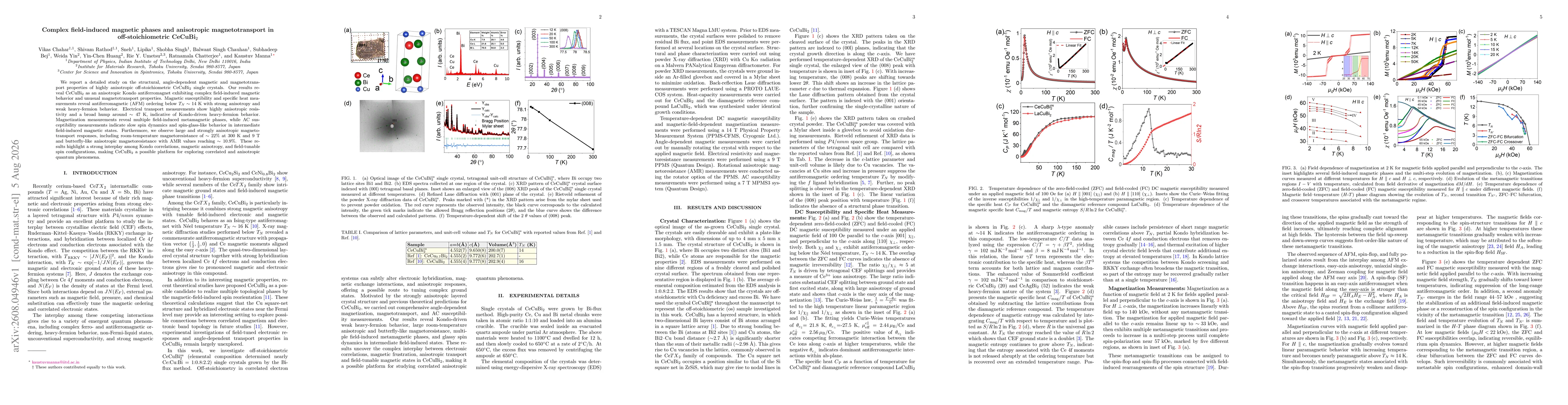 Thumbnail for Complex field-induced magnetic phases and anisotropic magnetotransport in off-stoichiometric CeCuBi2